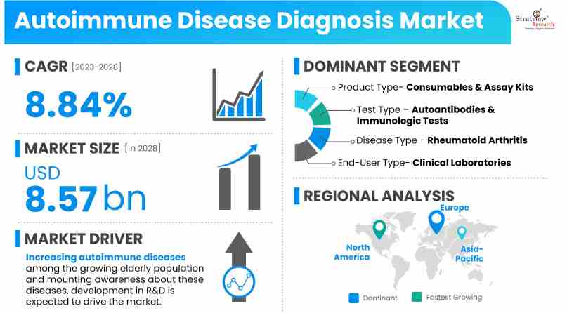Autoimmune-Disease-Diagnosis-Market-Insights